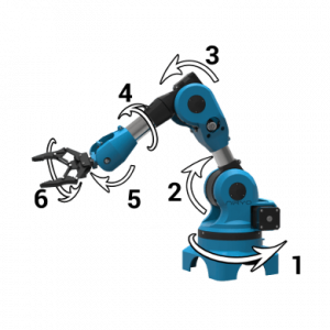 Figure 2: Example of joints on an industrial robotic arm